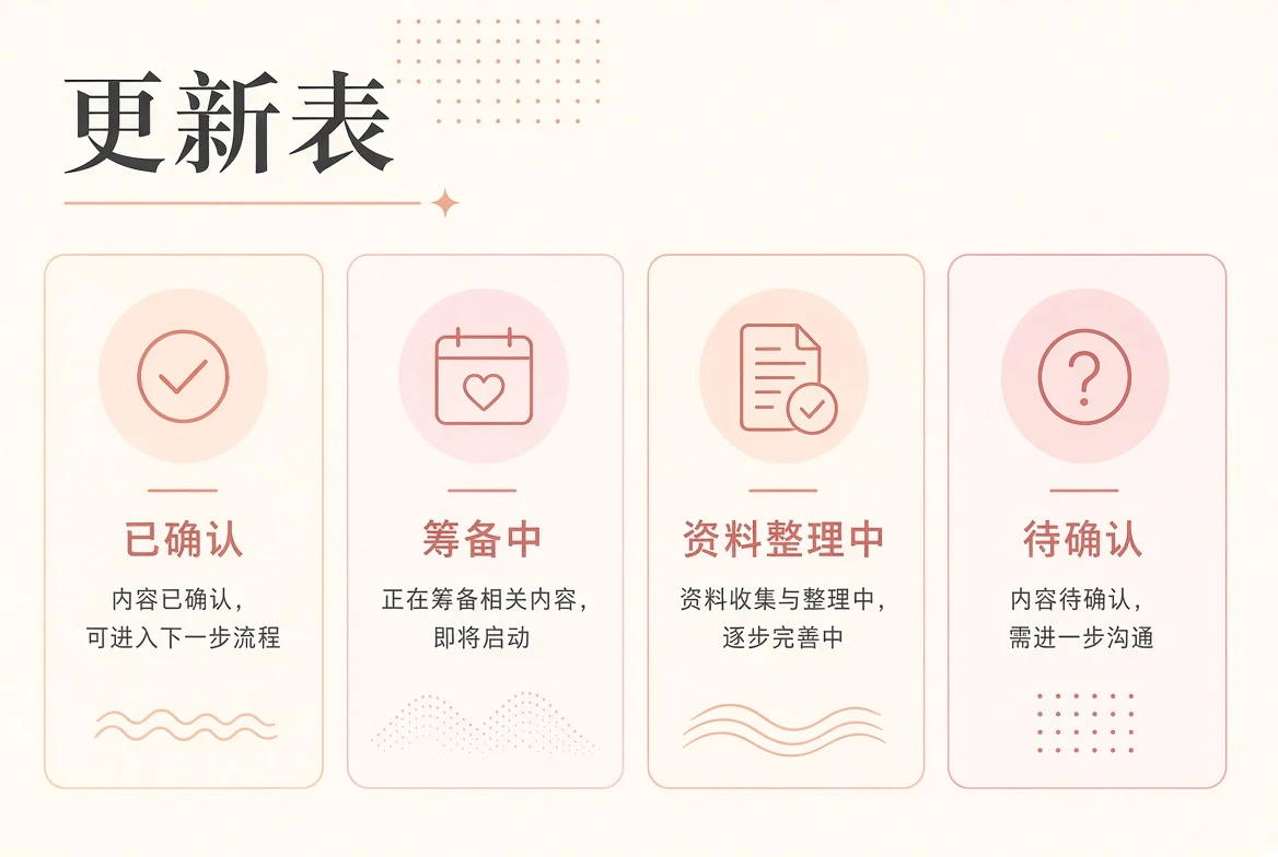 内容日历的阅读方向